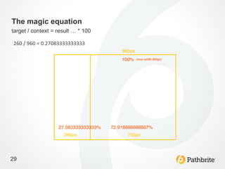 The magic equation
target / context = result … * 100

260 / 960 = 0.27083333333333




29
 