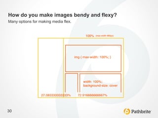 How do you make images bendy and flexy?
Many options for making media flex.




30
 