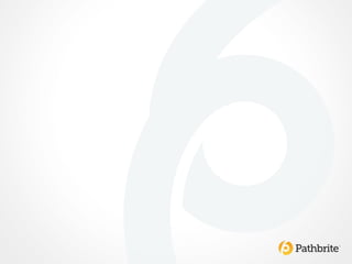 Responsive Design with Backbone