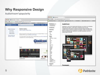 Why Responsive Design
AudioVroom‘spopularity




5
 