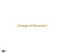 Change of Movement