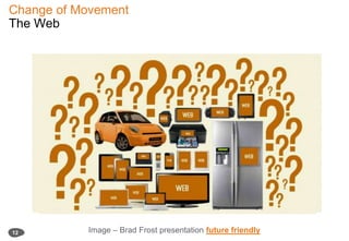 Change of MovementThe Web12Image – Brad Frost presentationfuture friendly