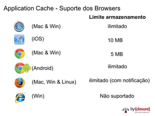 Application Cache - Suporte dos Browsers Limite armazenamento (Mac & Win) ilimitado (iOS) 10 MB (Mac & Win) 5 MB ilimitado ilimitado (com notificação) (Android) Não suportado (Mac, Win & Linux) (Win) 