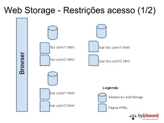 Web Storage - Restrições acesso (1/2) 