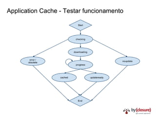 Application Cache - Testar funcionamento 