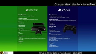 Comparaison des fonctionnalités

Spark-Archives - Cartographie
HTML 5 - Olivier Boitel et Pierre Besson - 28/11/2013

 