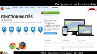 Comparaison des fonctionnalités

Spark-Archives - Cartographie
HTML 5 - Olivier Boitel et Pierre Besson - 28/11/2013

 