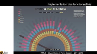 Implémentation des fonctionnalités

Spark-Archives - Cartographie
HTML 5 - Olivier Boitel et Pierre Besson - 28/11/2013

 
