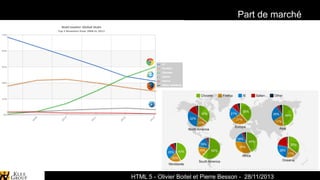 Part de marché

Spark-Archives - Cartographie
HTML 5 - Olivier Boitel et Pierre Besson - 28/11/2013

 