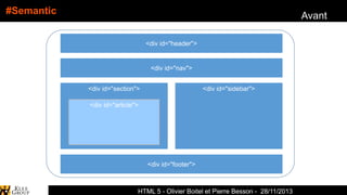 #Semantic

Avant
<div id="header">

<div id="nav">
<div id="section">

<div id="sidebar">

<div id="article">

<div id="footer">

HTML 5 - Olivier Boitel et Pierre Besson - 28/11/2013

 