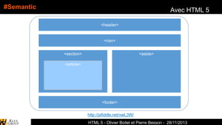 #Semantic

Avec HTML 5
<header>

<nav>
<section>

<aside>

<article>

<footer>
http://jsfiddle.net/vwL3W/
HTML 5 - Olivier Boitel et Pierre Besson - 28/11/2013

 