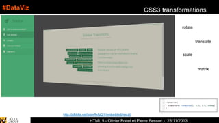 #DataViz

CSS3 transformations
rotate

translate

scale

matrix

http://jsfiddle.net/pierr/fw5jQ/1/embedded/result/

Spark-Archives - Cartographie
HTML 5 - Olivier Boitel et Pierre Besson - 28/11/2013

 