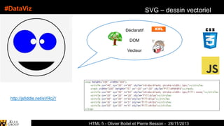 #DataViz

SVG – dessin vectoriel
Déclaratif
DOM
Vecteur

http://jsfiddle.net/eVRq7/

HTML 5 - Olivier Boitel et Pierre Besson - 28/11/2013

 