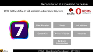 Réconciliation et expression du besoin
2004: W3C workshop on web application and compound documents

Clear Migration

Usage

Non bloquant

Conciliation

Processus ouvert

Simplicité

Continuité
technologique

Spark-Archives - Cartographie
HTML 5 - Olivier Boitel et Pierre Besson - 28/11/2013

 