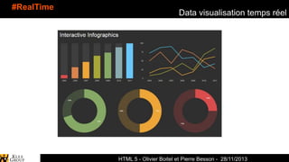 #RealTime

Data visualisation temps réel

Spark-Archives - Cartographie
HTML 5 - Olivier Boitel et Pierre Besson - 28/11/2013

 