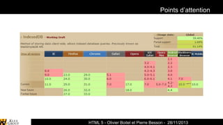 Points d’attention

HTML 5 - Olivier Boitel et Pierre Besson - 28/11/2013

 
