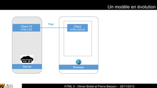 Un modèle en évolution

Page

Client UI

Client

HTML/CSS

HTML/CSS/JS

Server

Browser

Spark-Archives - Cartographie
HTML 5 - Olivier Boitel et Pierre Besson - 28/11/2013

 