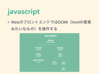 JS javascript
html
html
web A,B
 