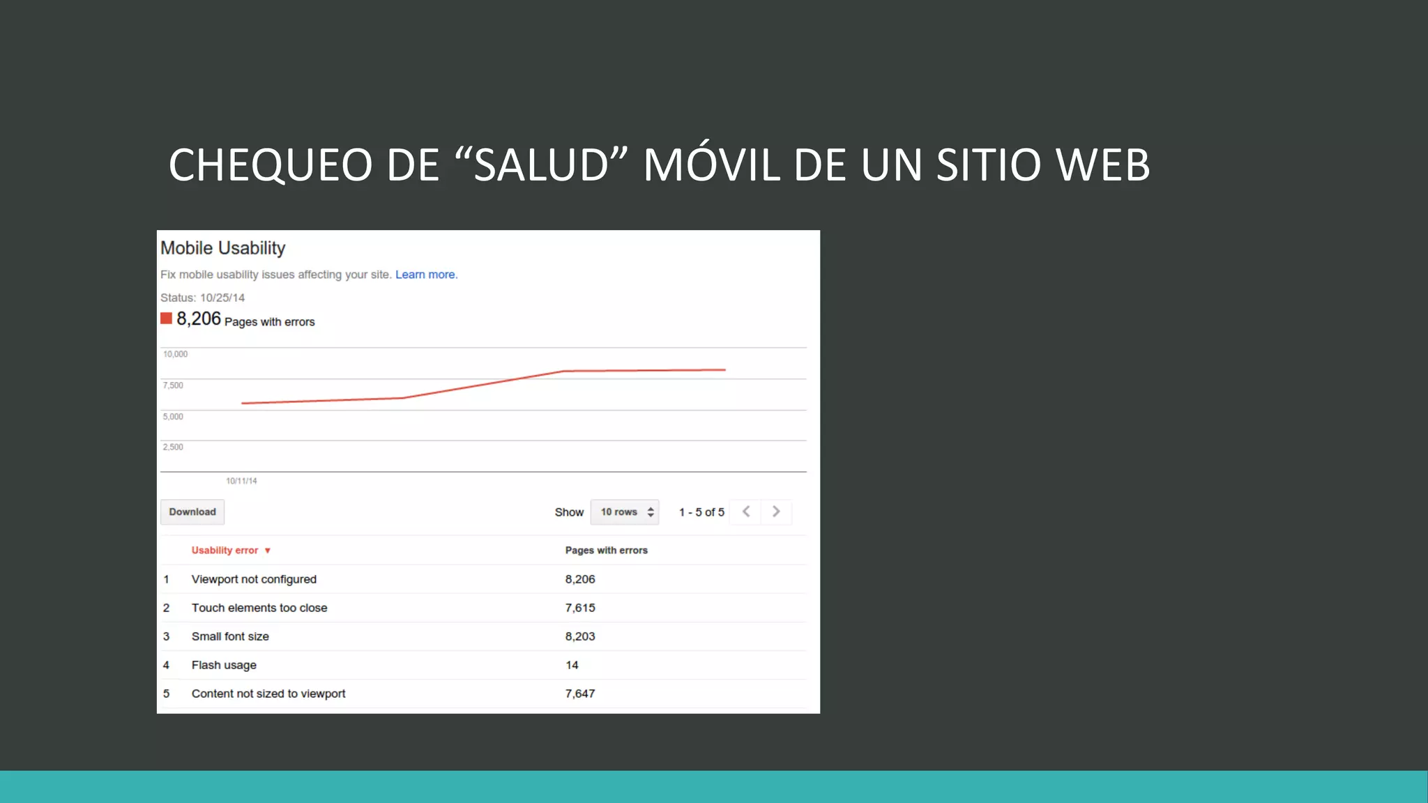 CHEQUEO DE “SALUD” MÓVIL DE UN SITIO WEB
 