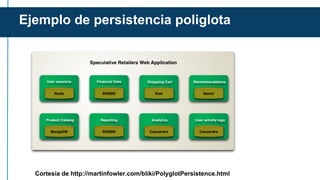 Ejemplo de persistencia poliglota
Cortesía de http://martinfowler.com/bliki/PolyglotPersistence.html
 