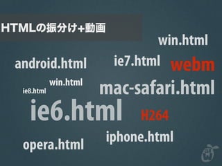 win.html
android.html            ie7.html webm
 ie8.html
            win.html
                       mac-safari.html
   ie6.html                  H264
                       iphone.html
 opera.html
 