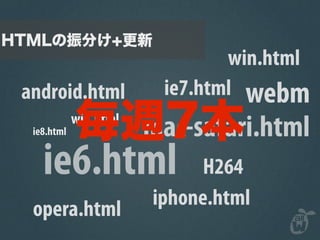 win.html
android.html            ie7.html webm
 ie8.html
            win.html
                       mac-safari.html
   ie6.html                  H264
                       iphone.html
 opera.html
 