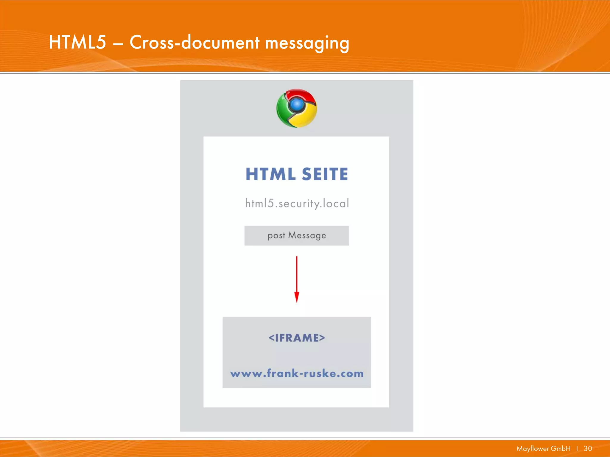 HTML5 – Cross-document messaging




                                   Mayflower GmbH I 30
 