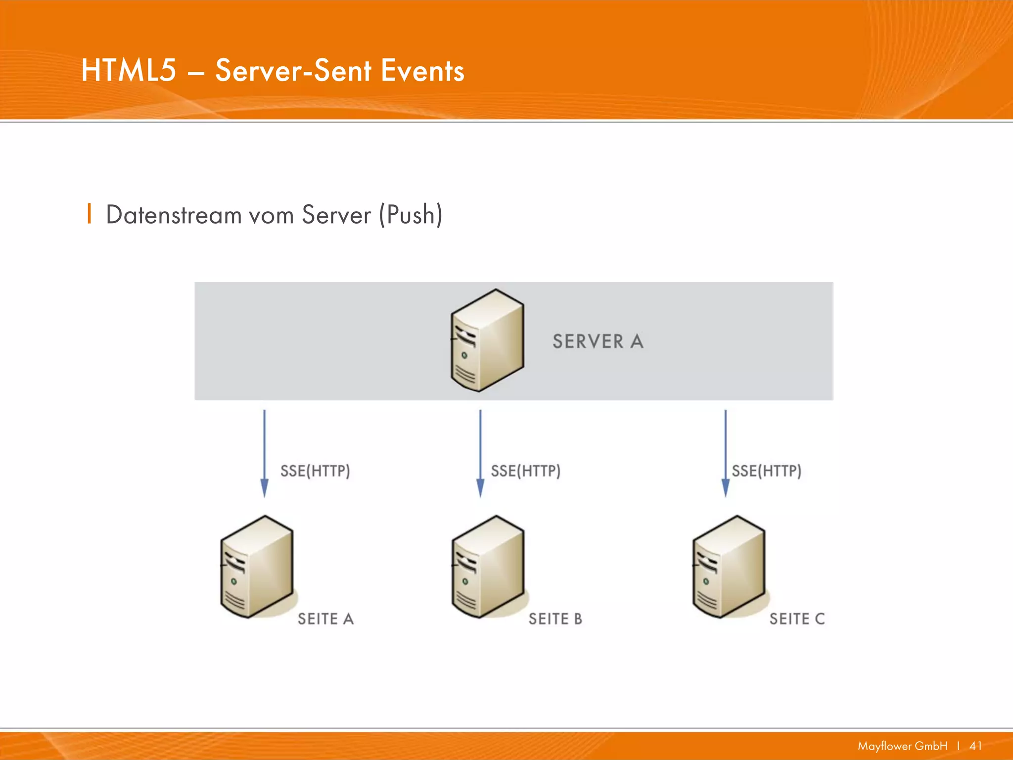 HTML5 – Server-Sent Events



I Datenstream vom Server (Push)




                                  Mayflower GmbH I 41
 