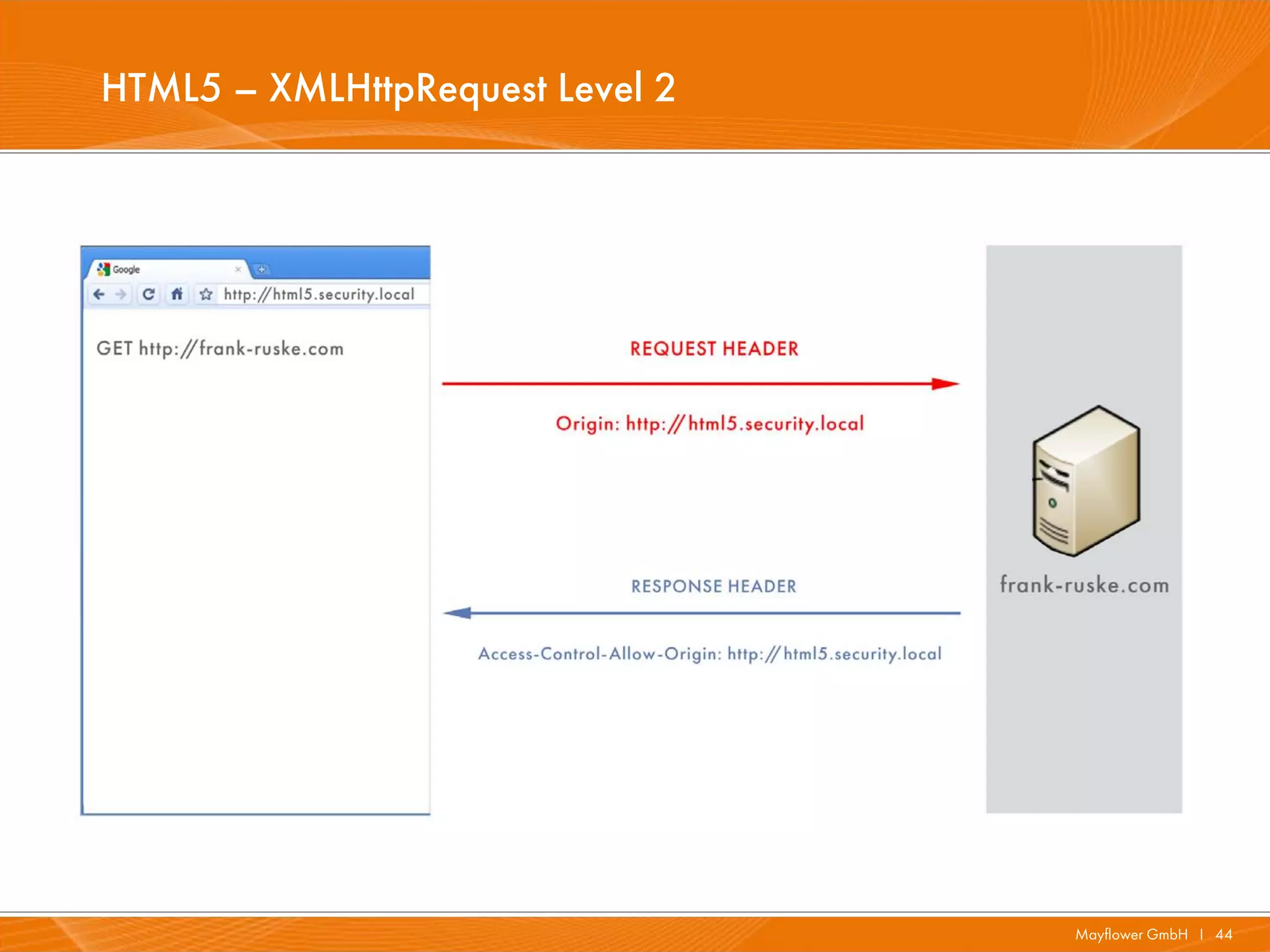 HTML5 – XMLHttpRequest Level 2




                                 Mayflower GmbH I 44
 