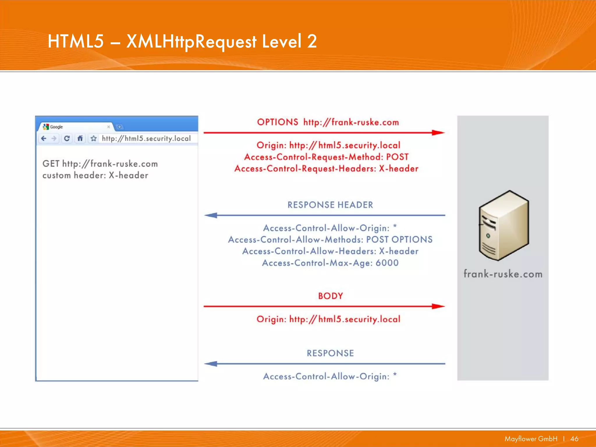 HTML5 – XMLHttpRequest Level 2




                                 Mayflower GmbH I 46
 