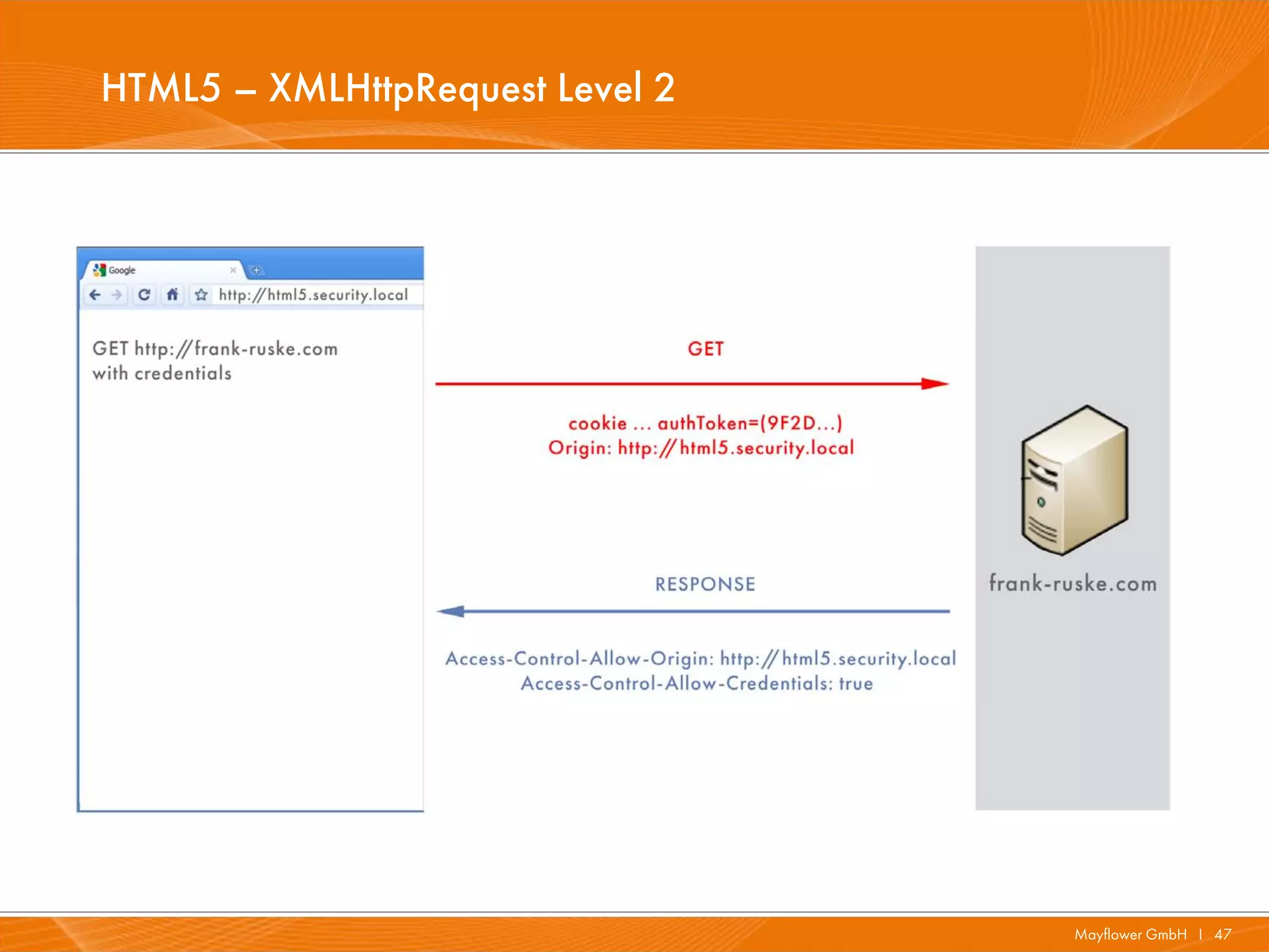HTML5 – XMLHttpRequest Level 2




                                 Mayflower GmbH I 47
 
