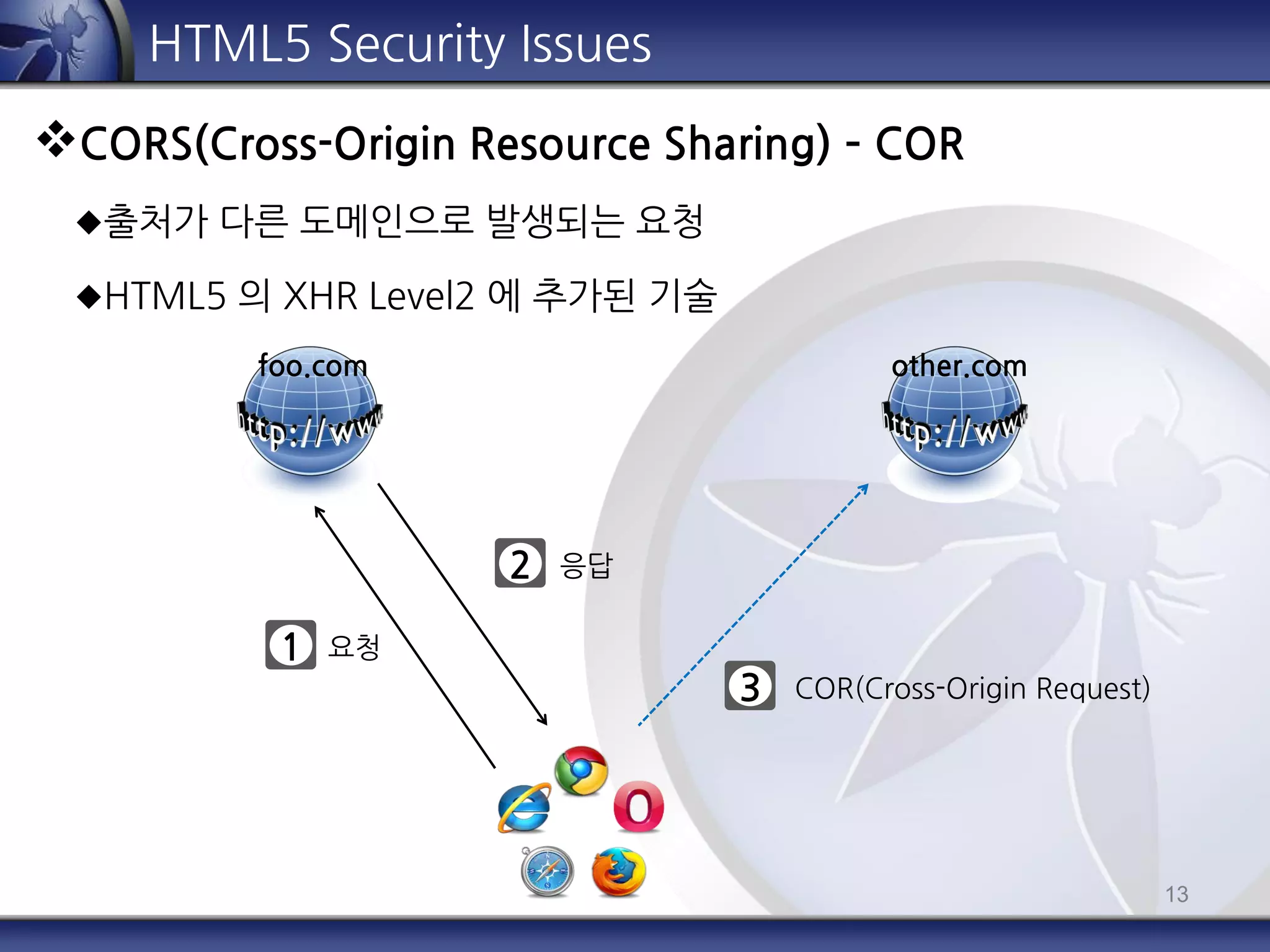 13
HTML5 Security Issues
CORS(Cross-Origin Resource Sharing) – COR
출처가 다른 도메인으로 발생되는 요청
HTML5 의 XHR Level2 에 추가된 기술
foo.com other.com
1 요청
2 응답
3 COR(Cross-Origin Request)
 