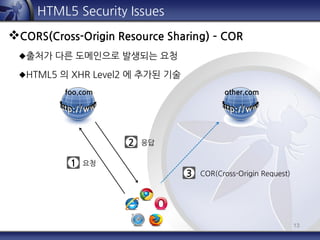 13
HTML5 Security Issues
CORS(Cross-Origin Resource Sharing) – COR
출처가 다른 도메인으로 발생되는 요청
HTML5 의 XHR Level2 에 추가된 기술
foo.com other.com
1 요청
2 응답
3 COR(Cross-Origin Request)
 