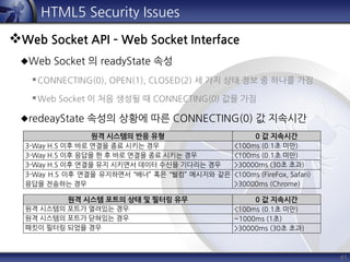 41
HTML5 Security Issues
Web Socket API – Web Socket Interface
Web Socket 의 readyState 속성
CONNECTING(0), OPEN(1), CLOSED(2) 세 가지 상태 정보 중 하나를 가짐
Web Socket 이 처음 생성될 때 CONNECTING(0) 값을 가짐
redeayState 속성의 상황에 따른 CONNECTING(0) 값 지속시간
원격 시스템의 반응 유형 0 값 지속시간
3-Way H.S 이후 바로 연결을 종료 시키는 경우 <100ms (0.1초 미만)
3-Way H.S 이후 응답을 한 후 바로 연결을 종료 시키는 경우 <100ms (0.1초 미만)
3-Way H.S 이후 연결을 유지 시키면서 데이터 수신을 기다리는 경우 >30000ms (30초 초과)
3-Way H.S 이후 연결을 유지하면서 “배너” 혹은 “웰컴” 메시지와 같은
응답을 전송하는 경우
<100ms (FireFox, Safari)
>30000ms (Chrome)
원격 시스템 포트의 상태 및 필터링 유무 0 값 지속시간
원격 시스템의 포트가 열려있는 경우 <100ms (0.1초 미만)
원격 시스템의 포트가 닫혀있는 경우 ~1000ms (1초)
패킷이 필터링 되었을 경우 >30000ms (30초 초과)
 