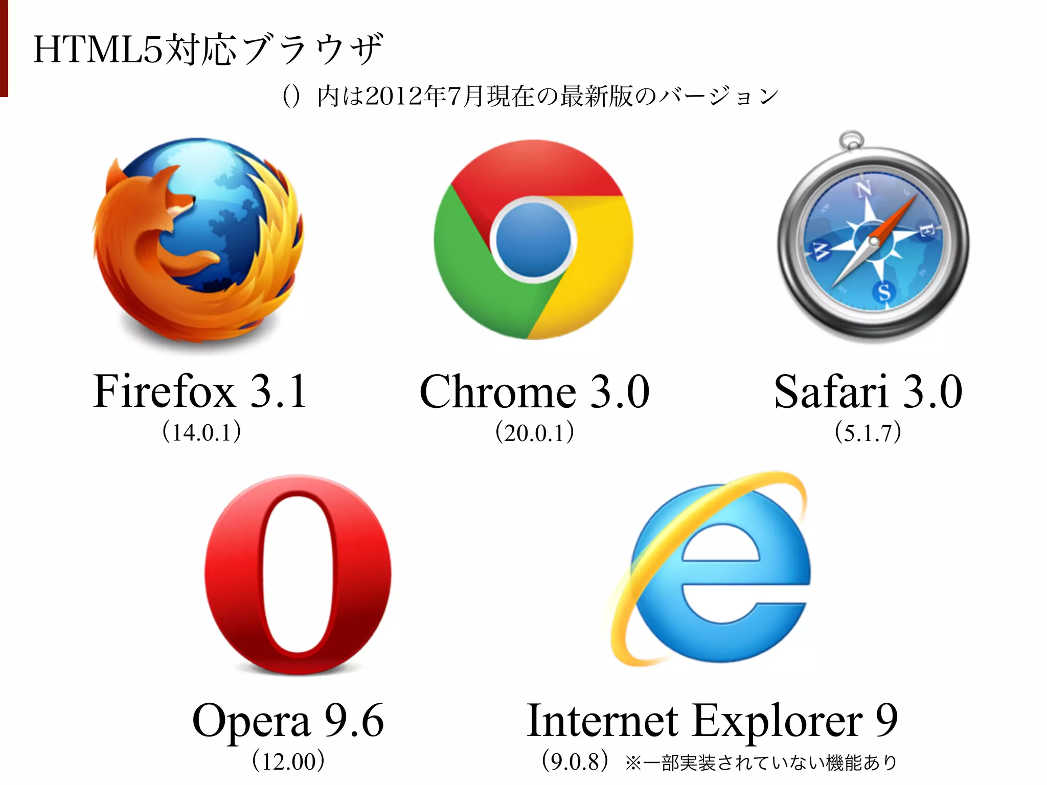 HTML5対応ブラウザ
              （）内は2012年7月現在の最新版のバージョン




 Firefox 3.1        Chrome 3.0          Safari 3.0
   （14.0.1）            （20.0.1）            （5.1.7）




      Opera 9.6           Internet Explorer 9
         （12.00）          （9.0.8）※一部実装されていない機能あり
 