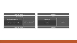 Semantic HTML5 | PPT