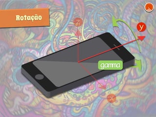 Rotação z y 
gamma 
x 
 