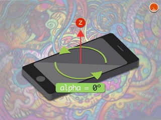 z 
alpha = 0º 
 