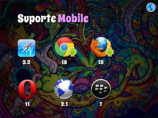 Suporte Mobile 
3.2 18 
15 
11 2.1 7 
 