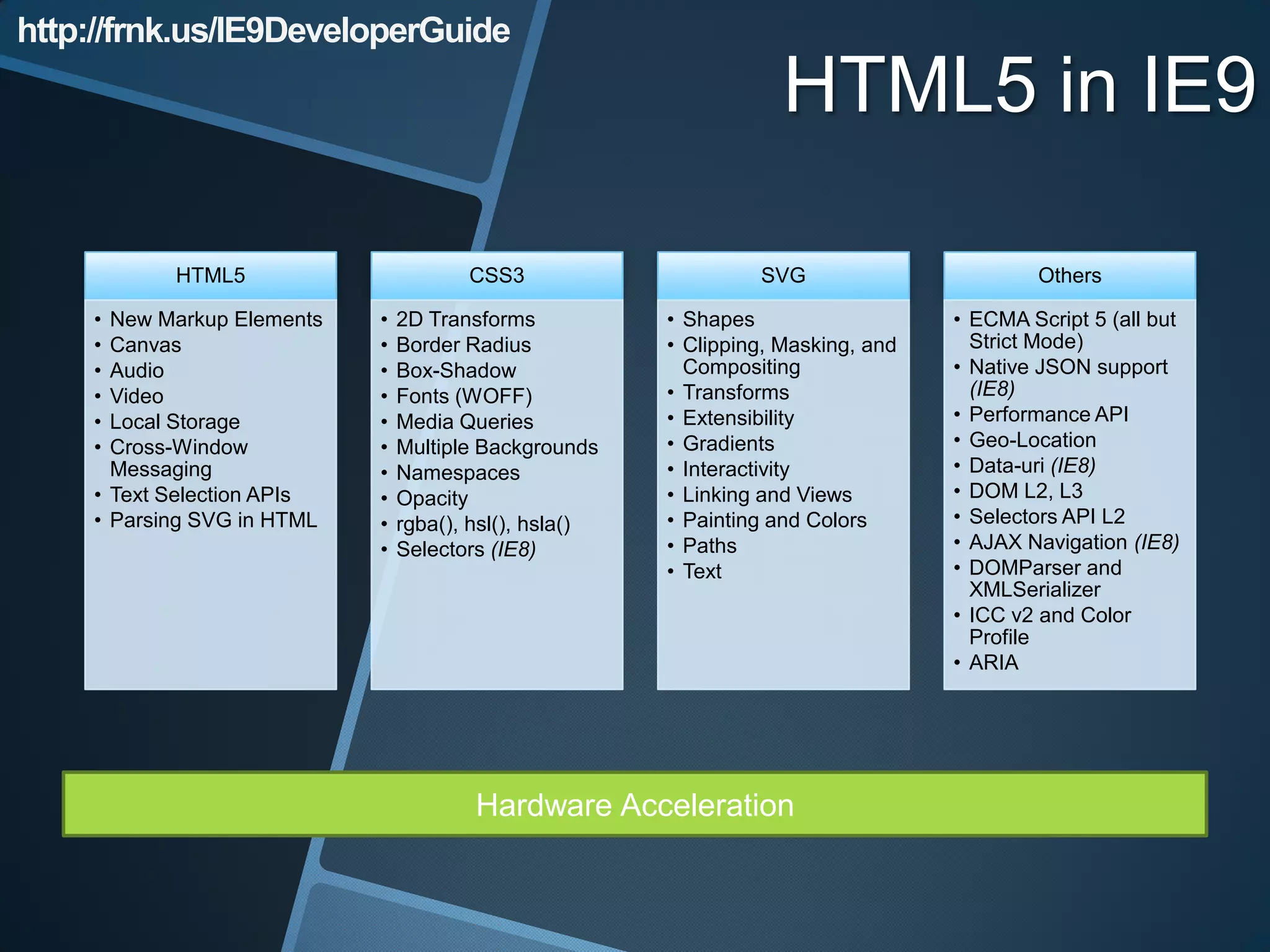 http://frnk.us/IE9DeveloperGuide
                                                                     HTML5 in IE9

            HTML5                       CSS3                      SVG                       Others

     • New Markup Elements   •   2D Transforms           • Shapes                   • ECMA Script 5 (all but
     • Canvas                •   Border Radius           • Clipping, Masking, and     Strict Mode)
     • Audio                 •   Box-Shadow                Compositing              • Native JSON support
     • Video                 •   Fonts (WOFF)            • Transforms                 (IE8)
     • Local Storage         •   Media Queries           • Extensibility            • Performance API
     • Cross-Window          •   Multiple Backgrounds    • Gradients                • Geo-Location
       Messaging             •   Namespaces              • Interactivity            • Data-uri (IE8)
     • Text Selection APIs   •   Opacity                 • Linking and Views        • DOM L2, L3
     • Parsing SVG in HTML   •   rgba(), hsl(), hsla()   • Painting and Colors      • Selectors API L2
                             •   Selectors (IE8)         • Paths                    • AJAX Navigation (IE8)
                                                         • Text                     • DOMParser and
                                                                                      XMLSerializer
                                                                                    • ICC v2 and Color
                                                                                      Profile
                                                                                    • ARIA




                                         Hardware Acceleration
 