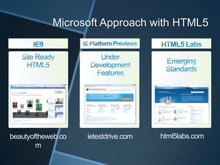 Microsoft Approach with HTML5




beautyoftheweb.co   ietestdrive.com   html5labs.com
        m
 