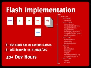 Flash Implementation
                                        Viewer.as
                                           src.data
 <html>   js   css    SWF     AS3            Service
                               AS3         src.events
                                AS3
                                  AS3        AssetEvent
                                             CoordinatorEvent
                                             CuepointEvent
                                             LayerEvent
                      <xml>                  MessageQueueEvent
                                             PlayerControlEvent
                                             WarningEvent
                                           src.time
                                             Coordinator
                                             Cuepoint
                                             MessageQueue
! AS3 Stack has 20 custom classes.         src.ui
                                             Layer
                                             LoadingBar
! Still depends on HTML/JS/CSS               Message
                                             Layer
                                             OffensiveWarning

40+ Dev Hours                                PlayerControls
                                           src.video
                                             Asset
                                             Client
 