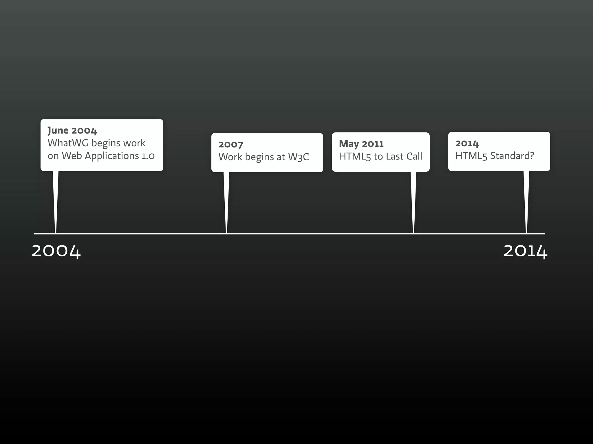 June 2004
 WhatWG begins work        2007                 May 2011             2014
 on Web Applications 1.0   Work begins at W3C   HTML5 to Last Call   HTML5 Standard?




2004                                                                         2014
 
