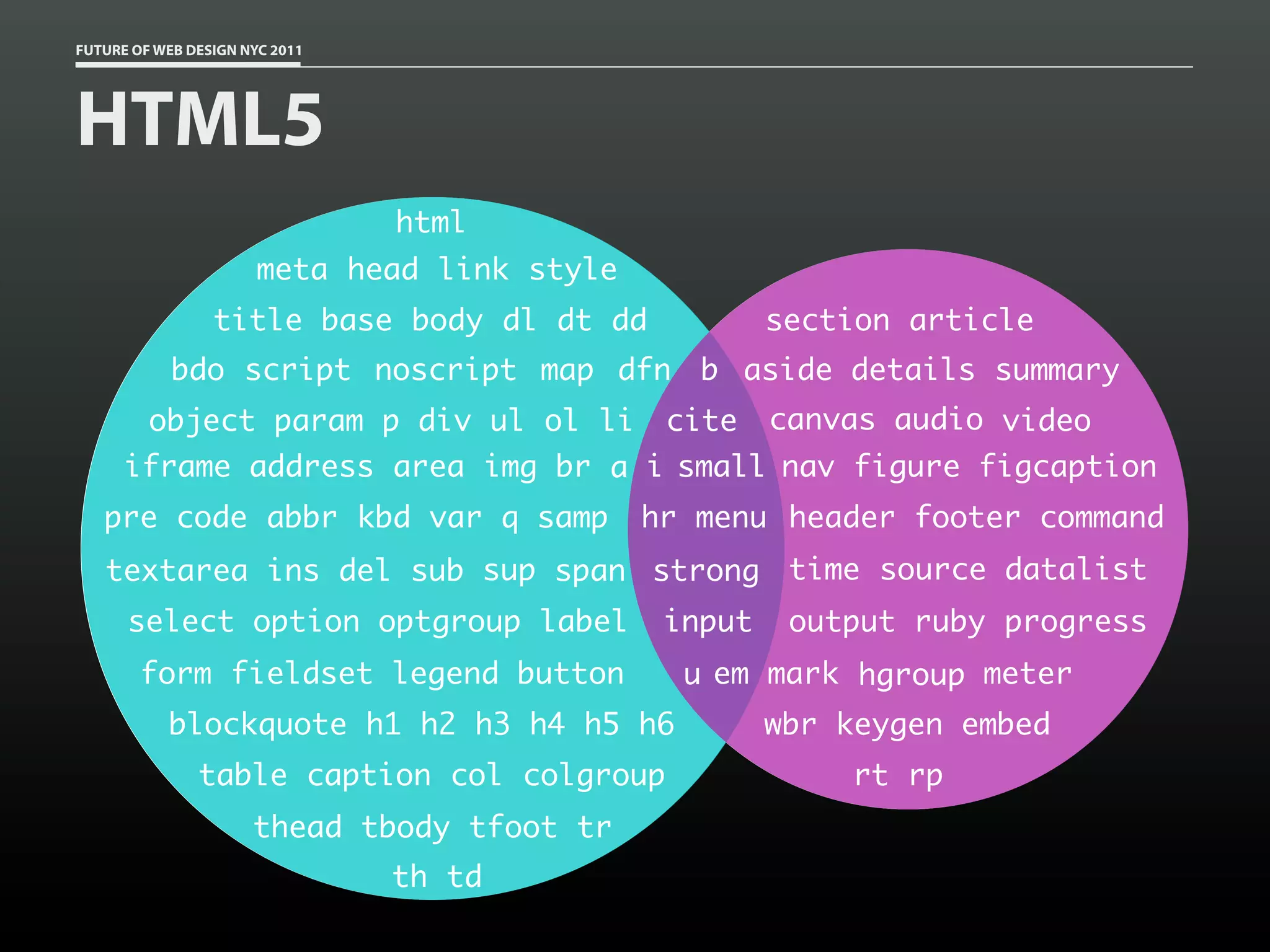 FUTURE OF WEB DESIGN NYC 2011




HTML5
                                html
                       meta head link style
                 title base body dl dt dd              section article
            bdo script noscript map dfn b aside details summary
         object param p div ul ol li           cite    canvas audio video
      iframe address area img br a i small nav figure figcaption
   pre code abbr kbd var q samp               hr menu header footer command
   textarea ins del sub sup span strong time source datalist
      select option optgroup label             input    output ruby progress
        form fieldset legend button             u em mark hgroup meter
           blockquote h1 h2 h3 h4 h5 h6                wbr keygen embed
               table caption col colgroup                  rt rp
                      thead tbody tfoot tr
                                th td
 