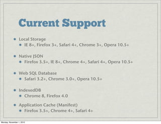 Current Support
Local Storage
IE 8+, Firefox 3+, Safari 4+, Chrome 3+, Opera 10.5+
Native JSON
Firefox 3.5+, IE 8+, Chrome 4+, Safari 4+, Opera 10.5+
Web SQL Database
Safari 3.2+, Chrome 3.0+, Opera 10.5+
IndexedDB
Chrome 8, Firefox 4.0
Application Cache (Manifest)
Firefox 3.5+, Chrome 4+, Safari 4+
Monday, November 1, 2010
 