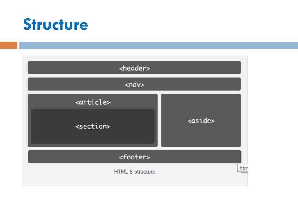 Html5 structure semantic