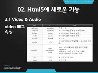 02. Html5에 새로운 기능
3.1 Video & Audio
video 태그
속성
 