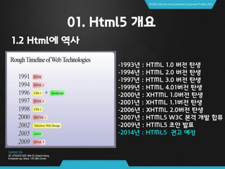 01. Html5 개요
1.2 Html에 역사
-1993년 : HTML 1.0 버전 탄생
-1994년 : HTML 2.0 버전 탄생
-1997년 : HTML 3.0 버전 탄생
-1999년 : HTML 4.01버전 탄생
-2000년 : XHTML 1.0버전 탄생
-2001년 : XHTML 1.1버전 탄생
-2006년 : XHTML 2.0버전 탄생
-2007년 : HTML5 W3C 본격 개발 합류
-2009년 : HTML5 초안 발표
-2014년 : HTML5 권고 예정
 