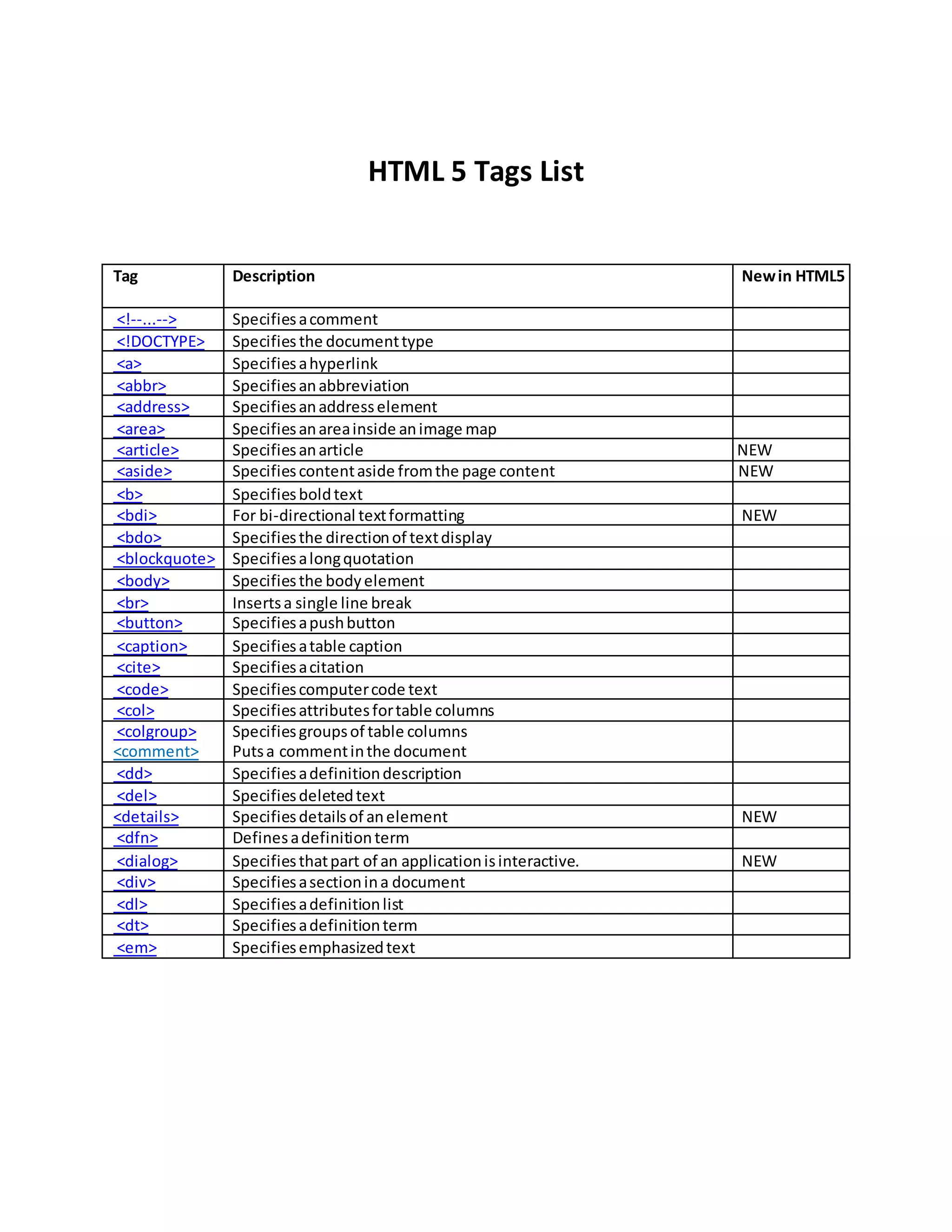 Html 5 tags | DOCX | Web Design and HTML | Internet